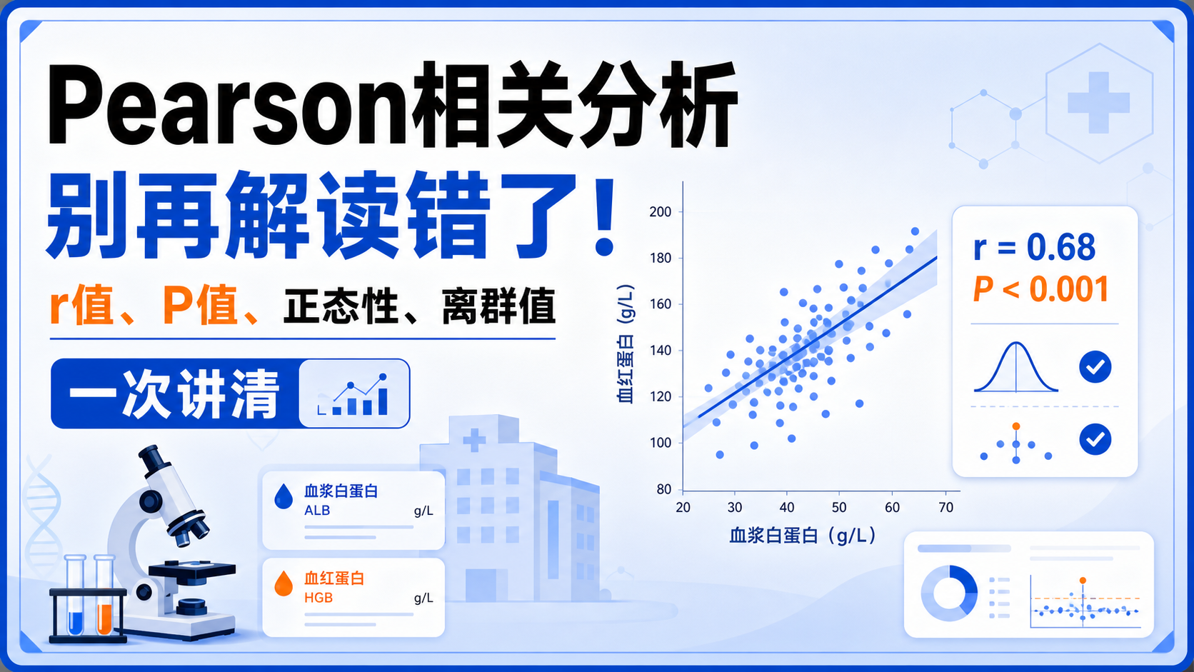 Pearson相关分析：避开常见误区，精准解读数据