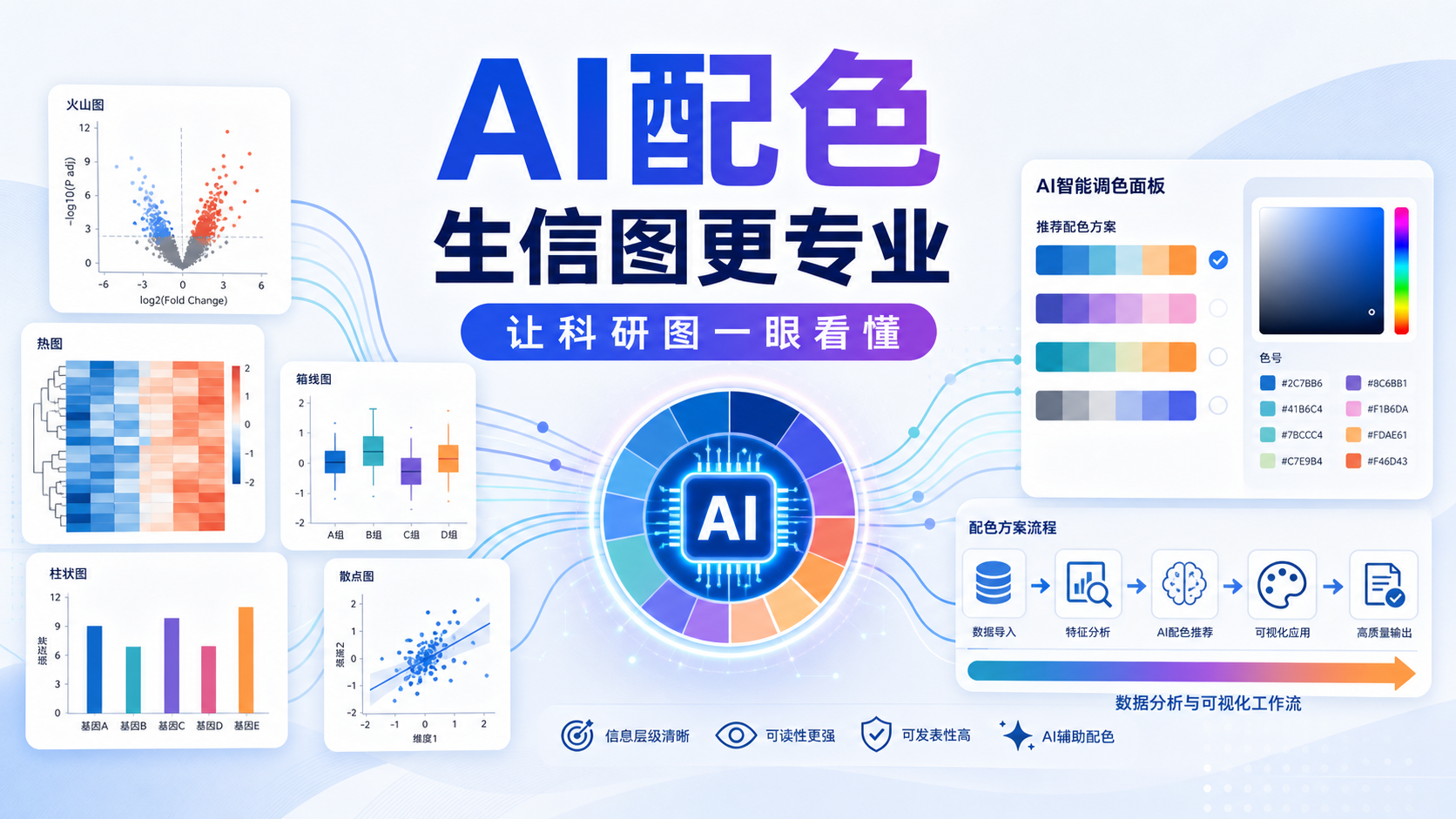 AI精准配色方案:优化生信图表视觉效果新思路
