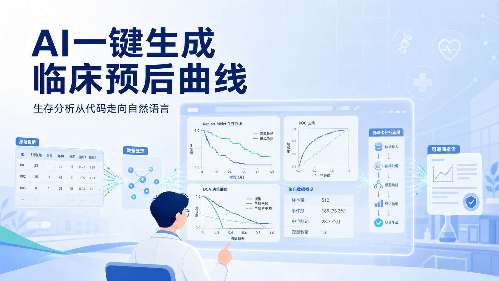 AI驱动生存分析：免代码一键生成临床预后曲线