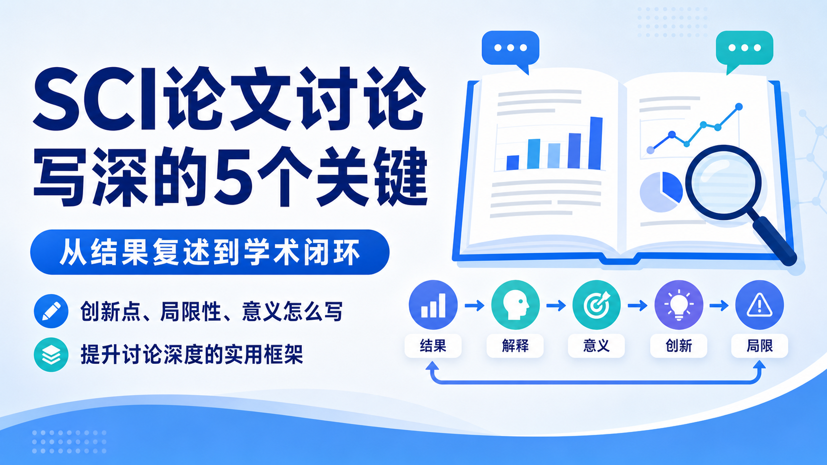 SCI论文讨论深度与创新点：高质量撰写指南