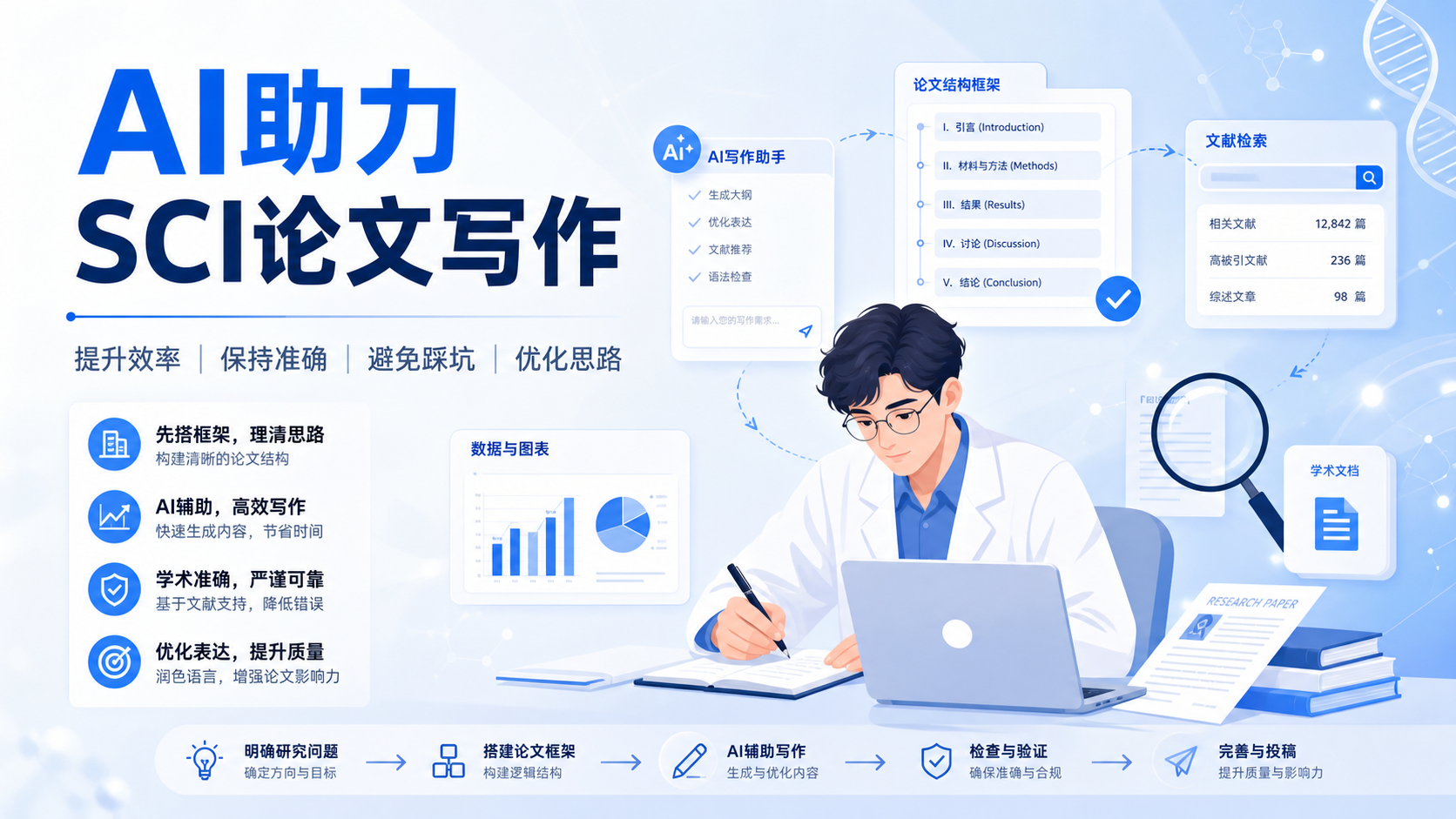 告别写作瓶颈：AI辅助下的SCI论文科研思路深度解析