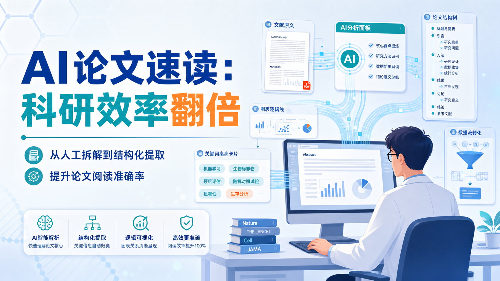 从3天到10分钟：论文速读的AI实战技巧