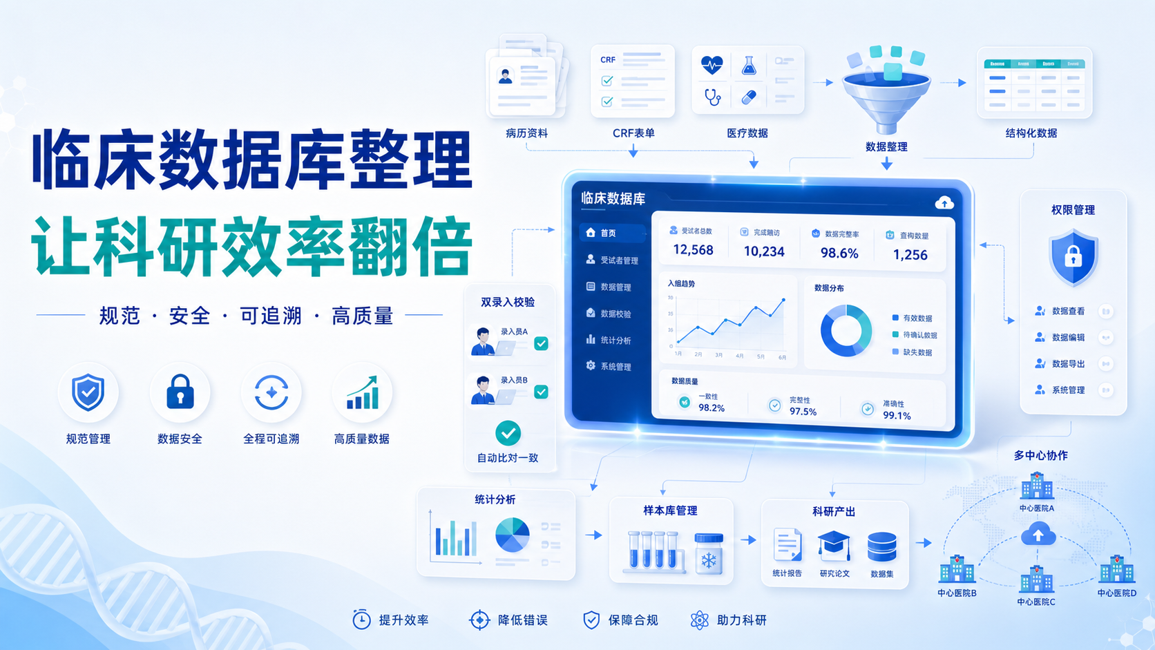 临床数据库如何提升研究效率