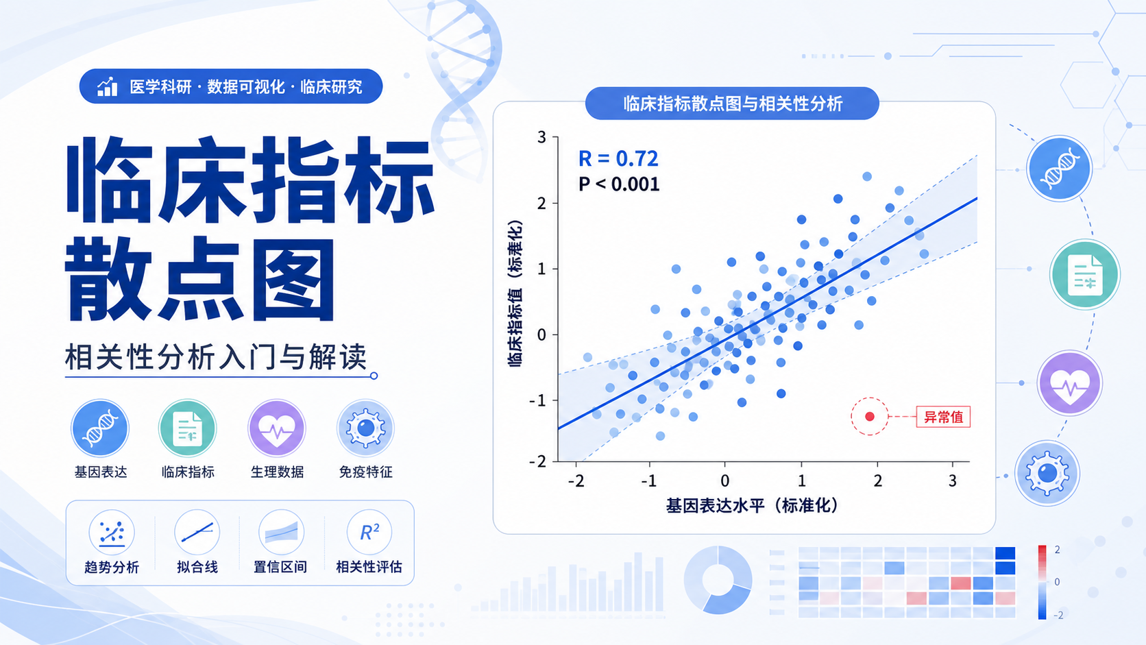 散点图揭示临床指标相关性:一篇读懂生信分析关键