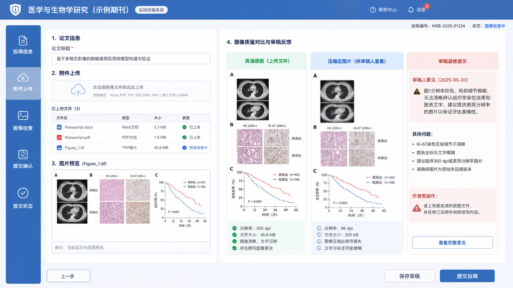 一张SCI论文投稿界面截图，旁边对比显示高清原图、压缩后图片和审稿退修提示