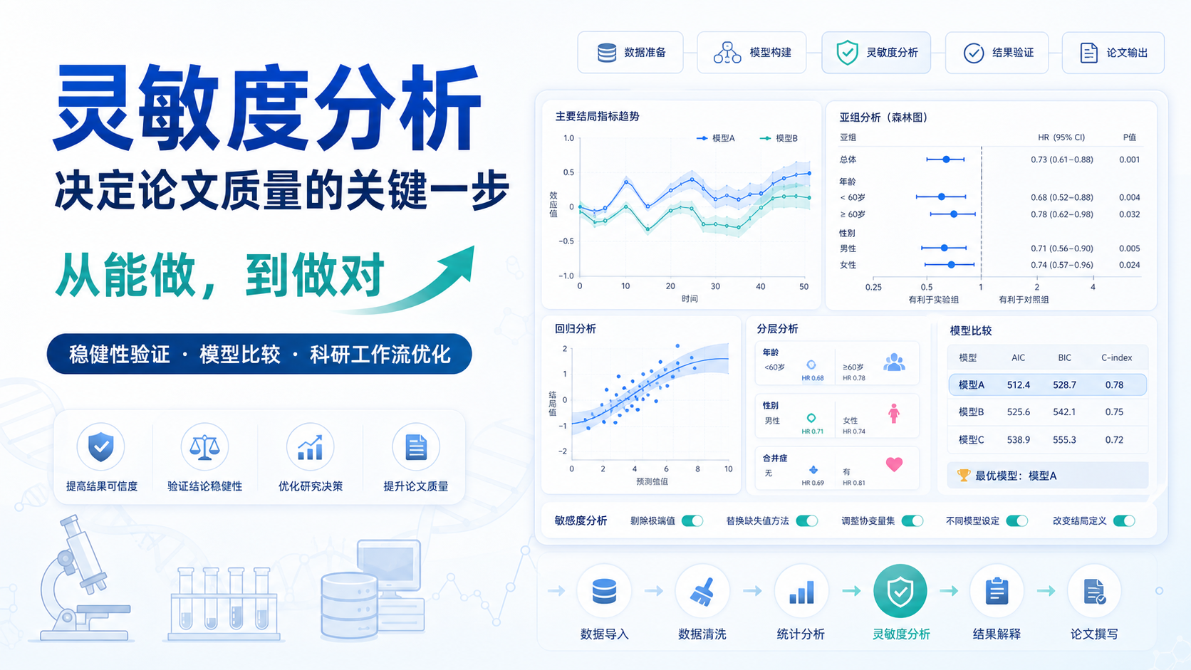 科研赋能：Skill组合优化灵敏度分析效能提升30%