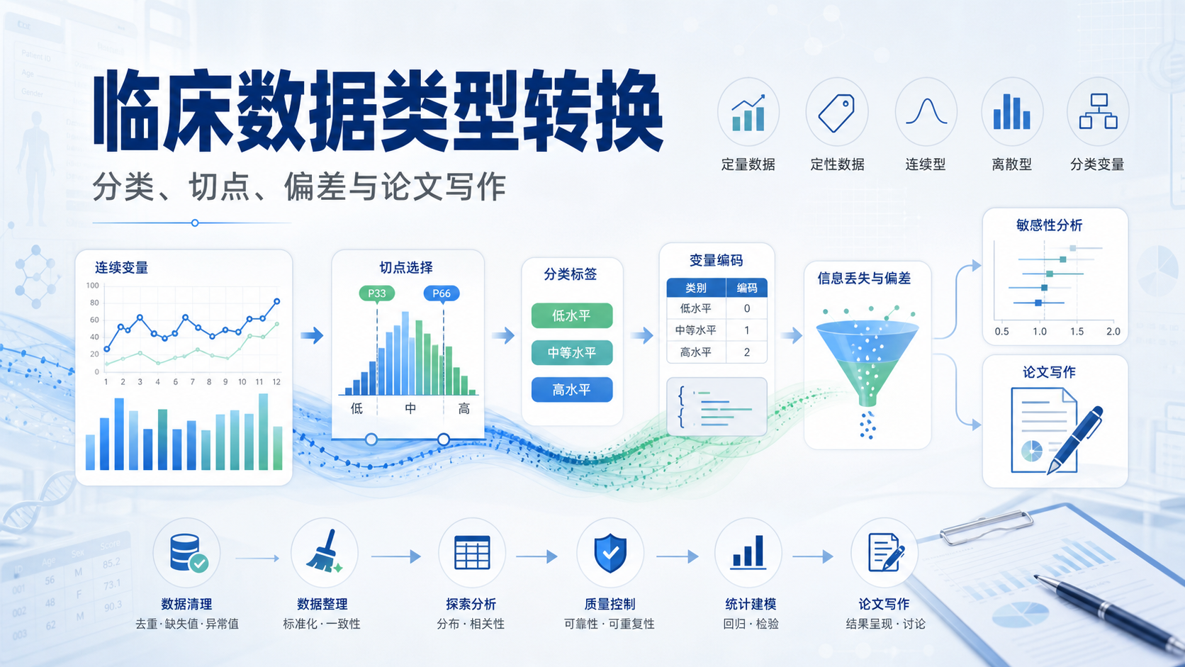 临床数据类型转换常见问题与对策