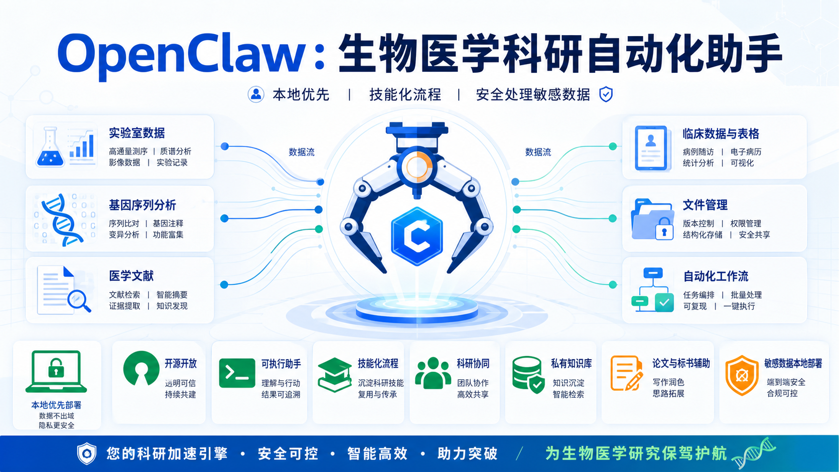 OpenClaw在生物医学数据分析中的革命性应用