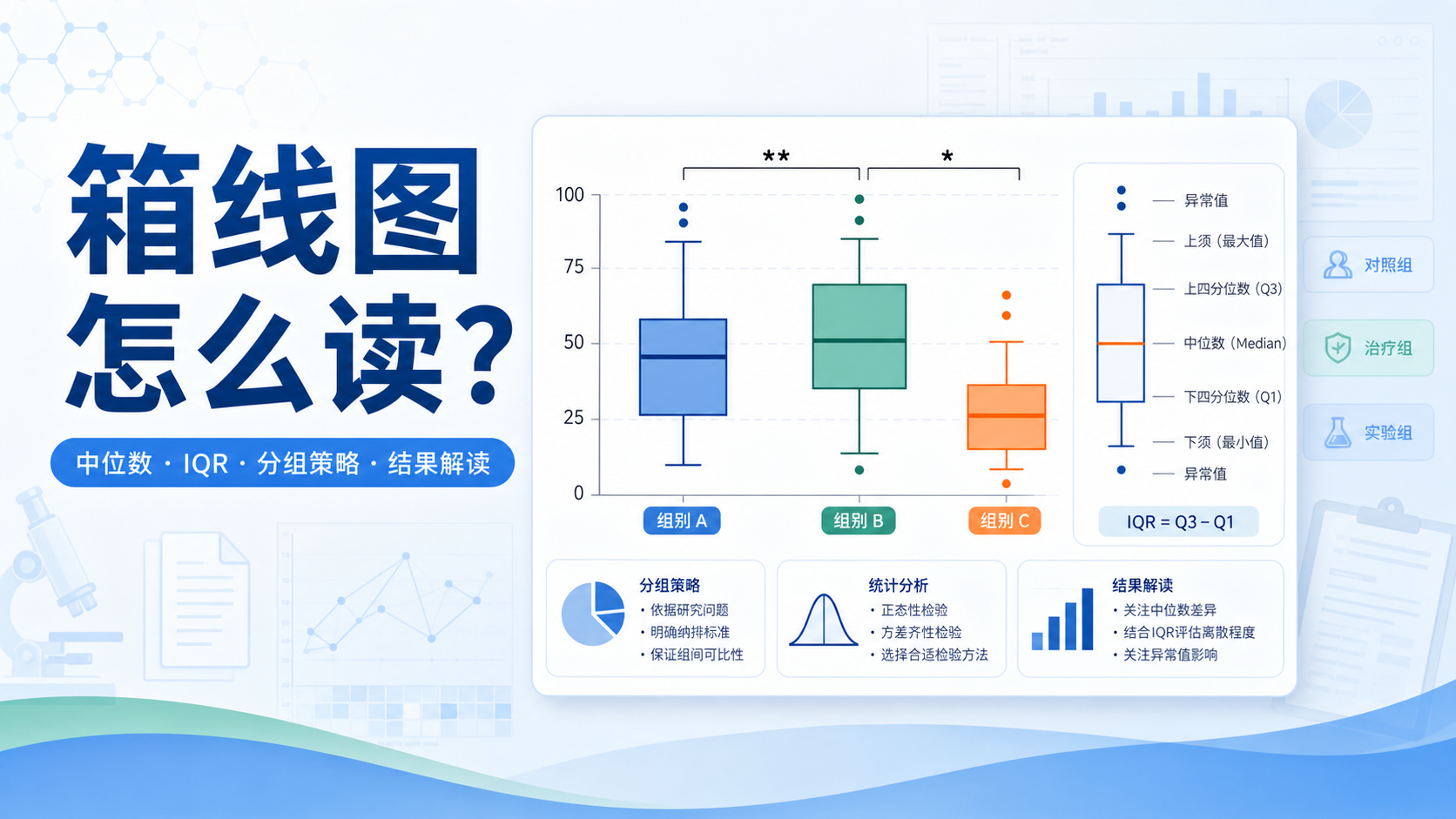 生信分析中箱线图分组策略优化与结果解读
