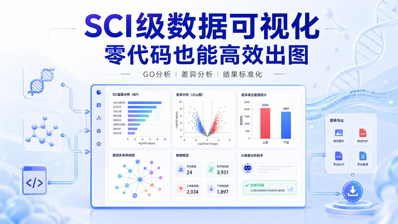 告别代码：仙桃实现SCI级数据可视化分析