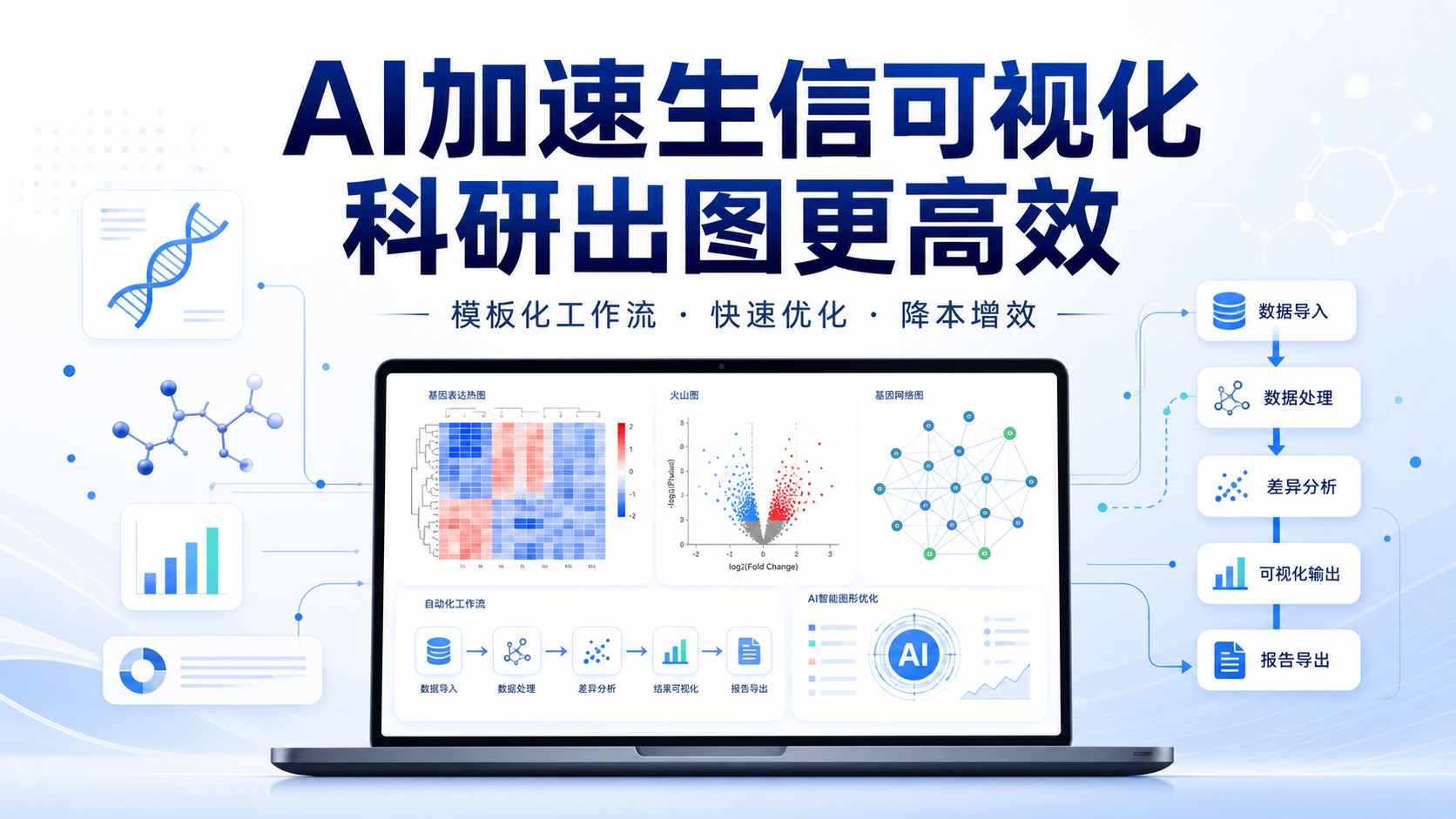 生信可视化进阶：AI工具加速你的科研论文产出