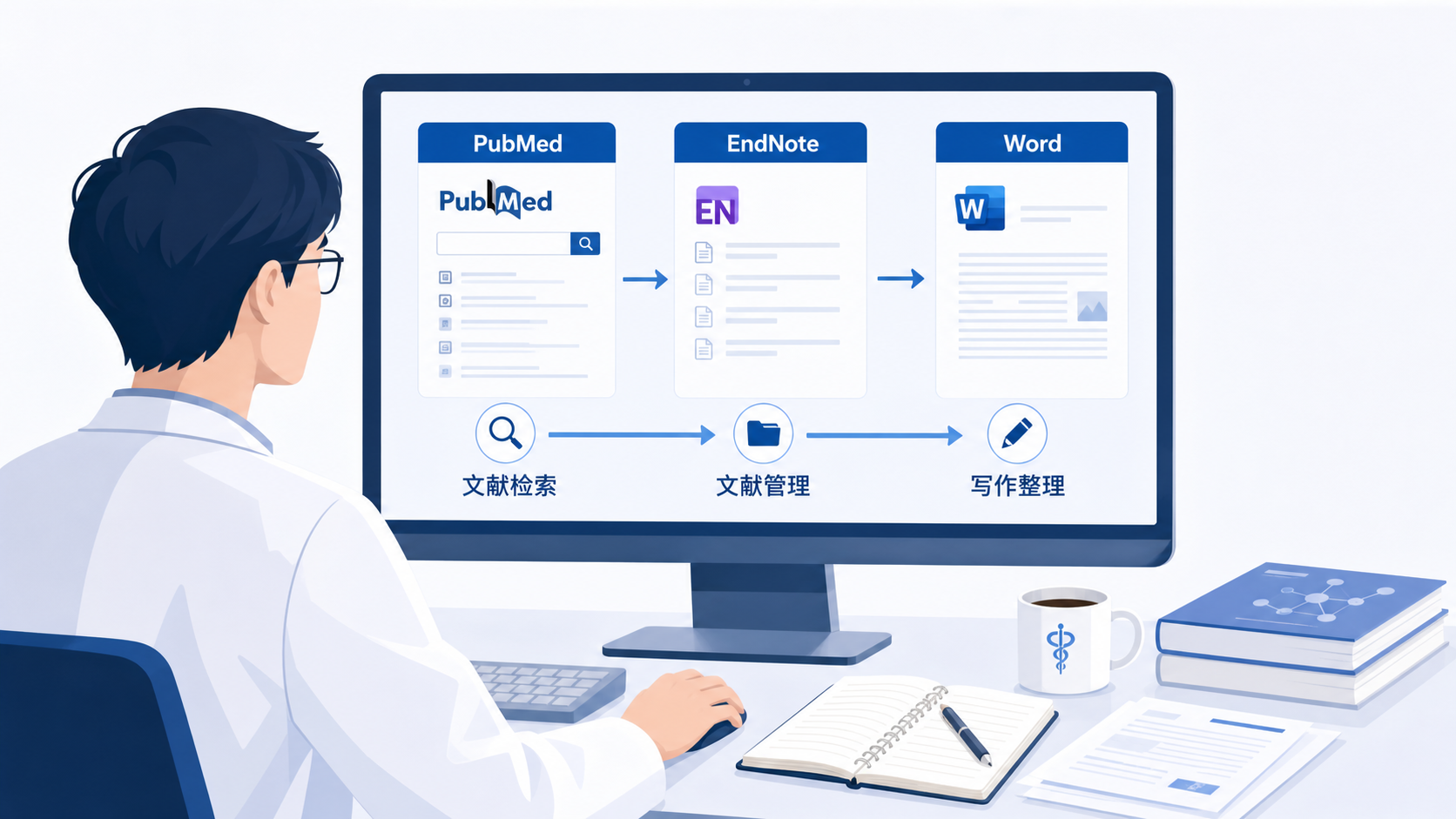一位科研人员在电脑前同时打开PubMed、EndNote和Word，屏幕上显示文献检索与写作流程图，强调高效衔接场景