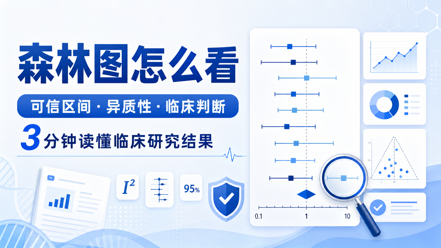 临床研究森林图解读：异质性与可信区间应用指南