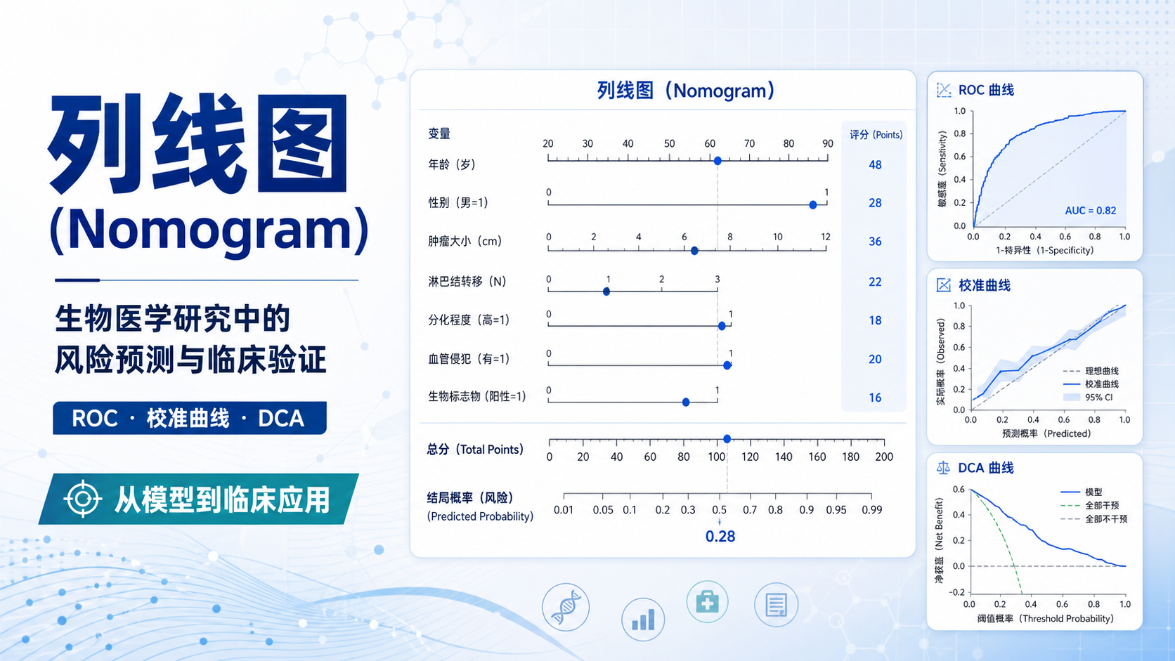 列线图在生物医学研究中的规范绘制与案例解析