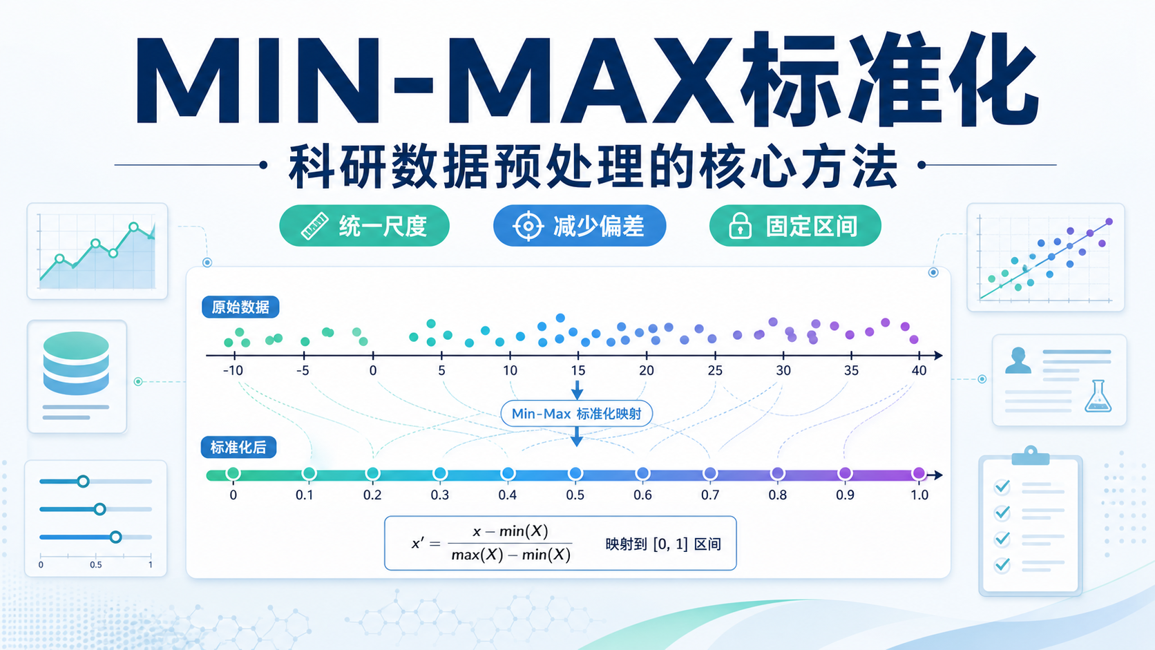 min-max标准化在科研数据预处理中的作用