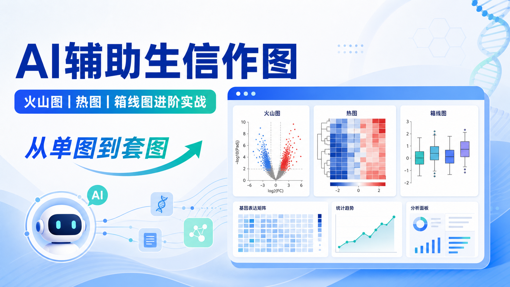 AI辅助生信作图：火山图热图箱线图进阶解析