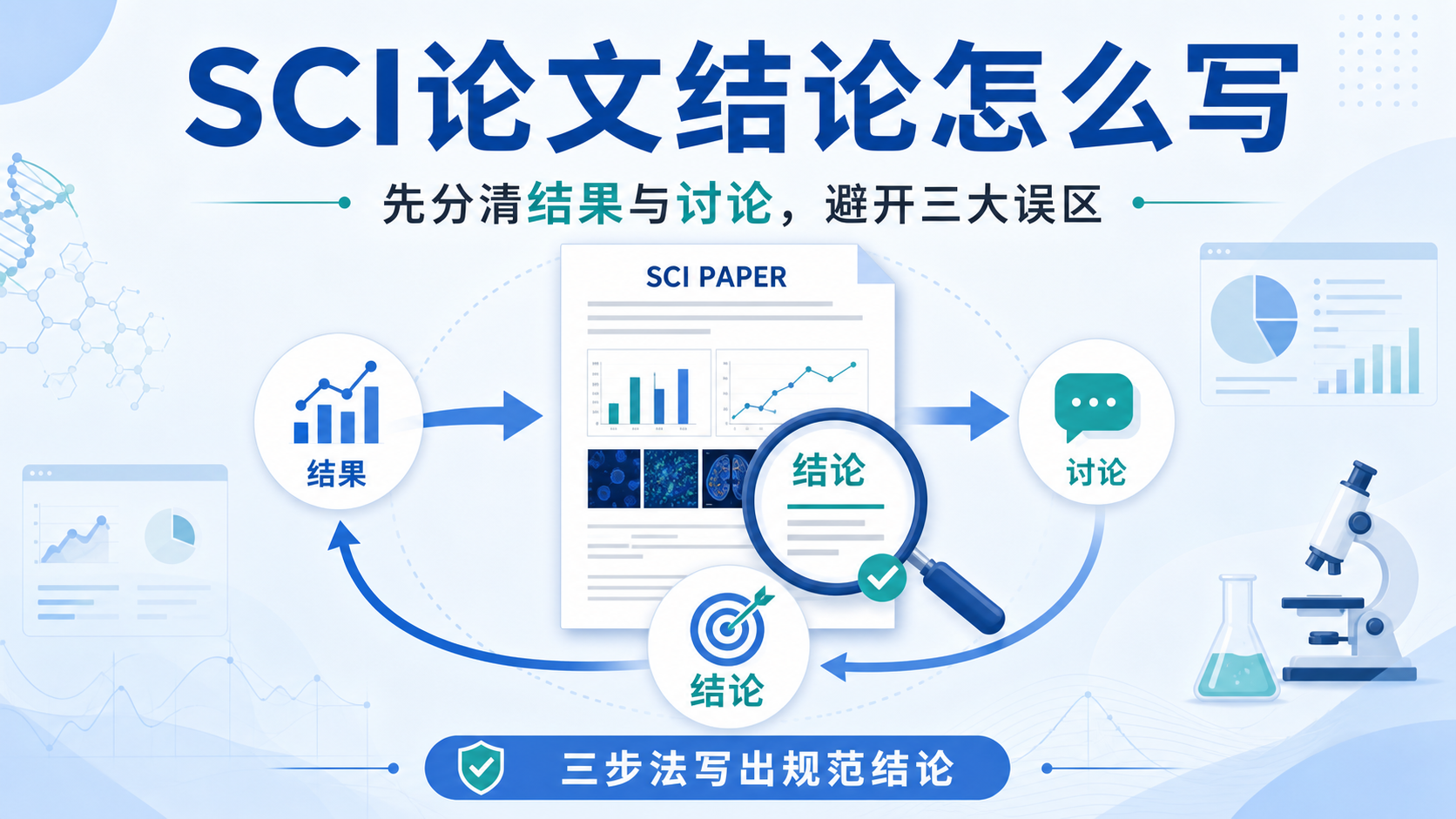 SCI论文结论写作常见误区与规范