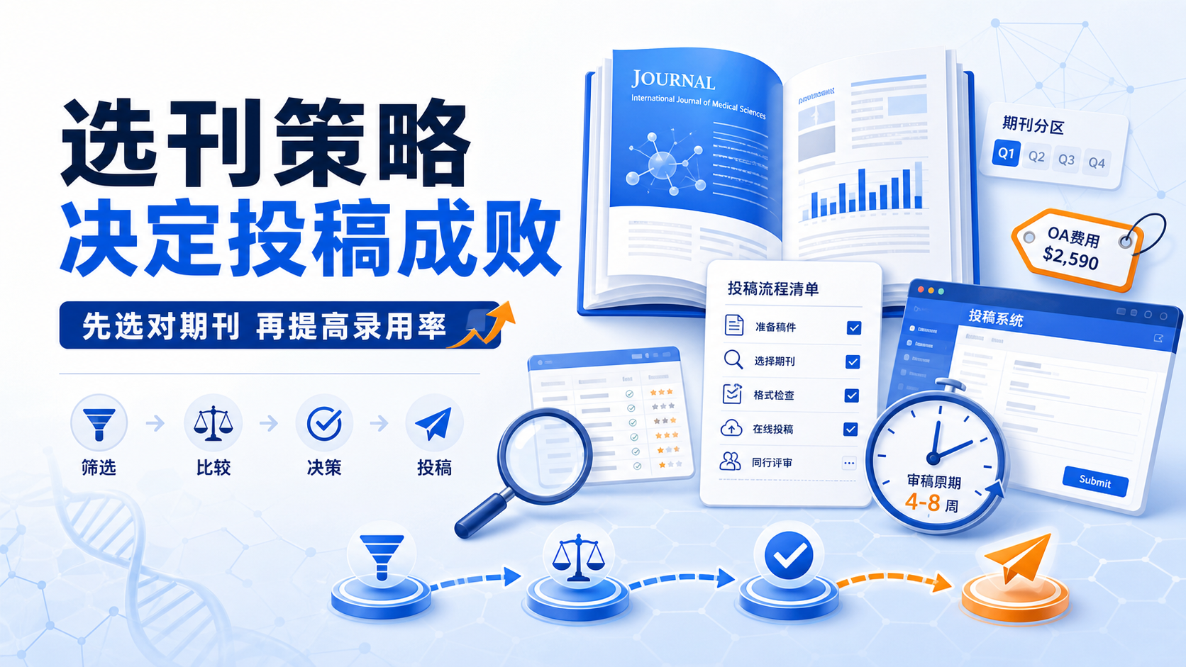 期刊投稿规则深度剖析：从选刊到录用一步到位