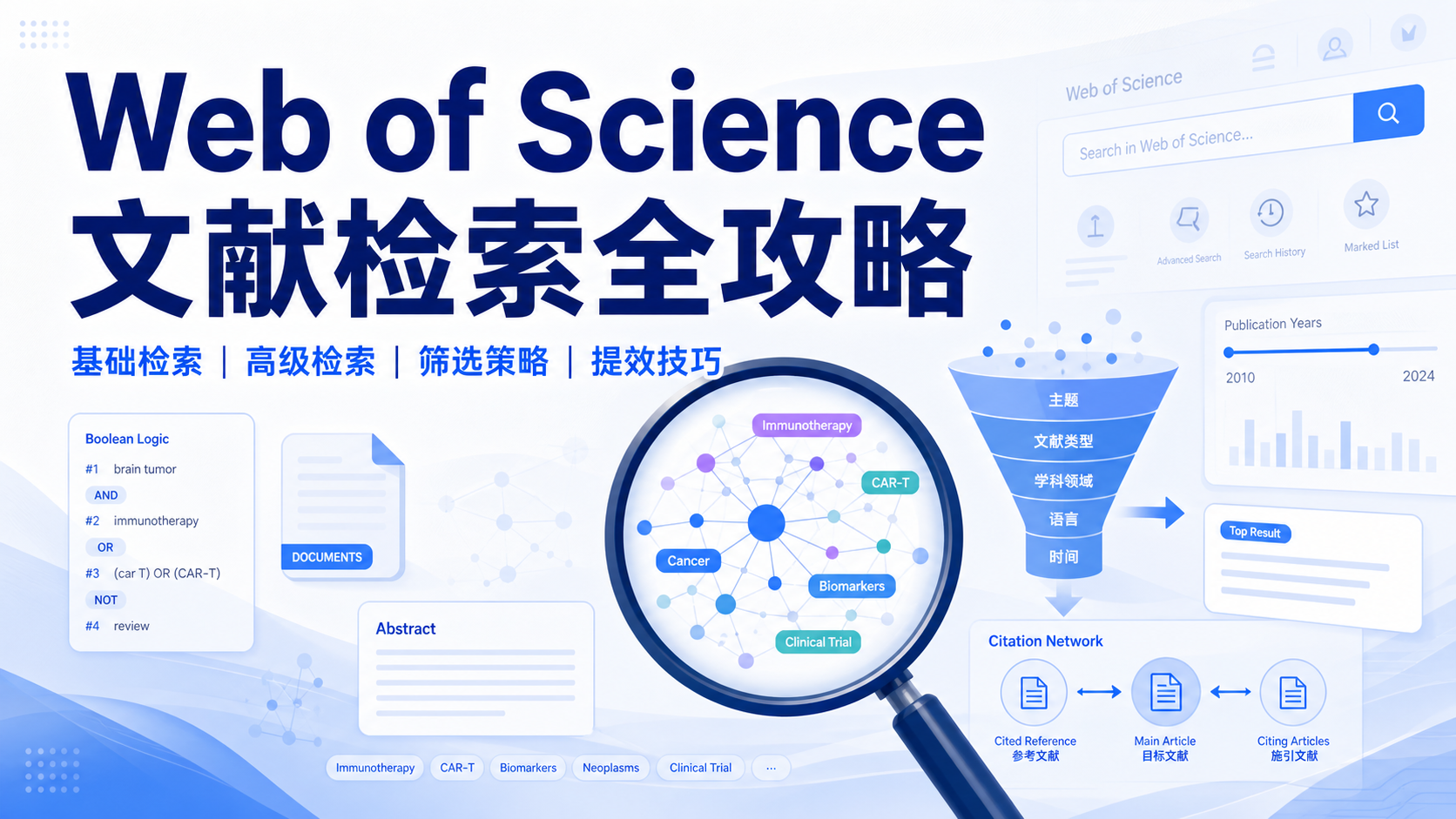 从入门到精通：Web of Science检索教程让文献调研事半功倍