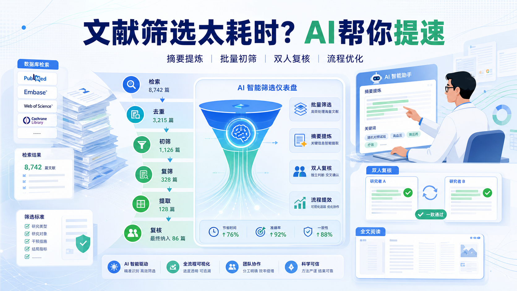 AI辅助高效文献筛选：批量提取关键信息实战技巧