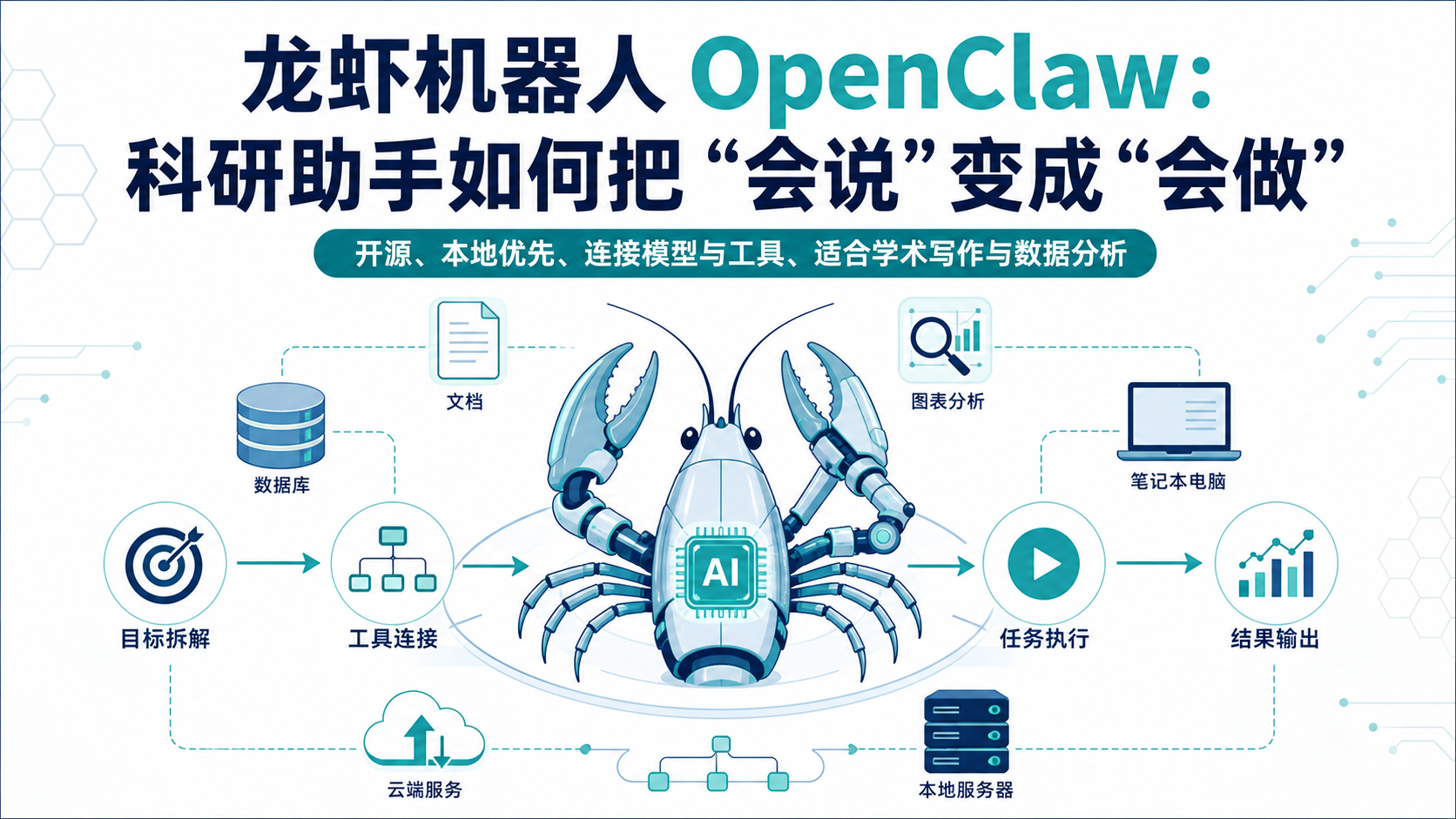 龙虾机器人OpenClaw一键搞定各类电脑重复操作任务