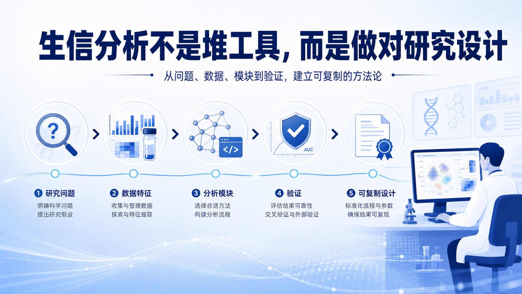 告别套路化:如何用生信分析思路打造一篇高影响力SCI