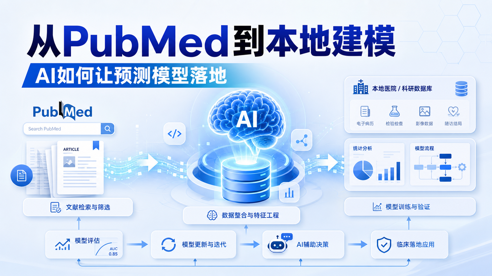 从PubMed到本地：科研AI预测模型实操
