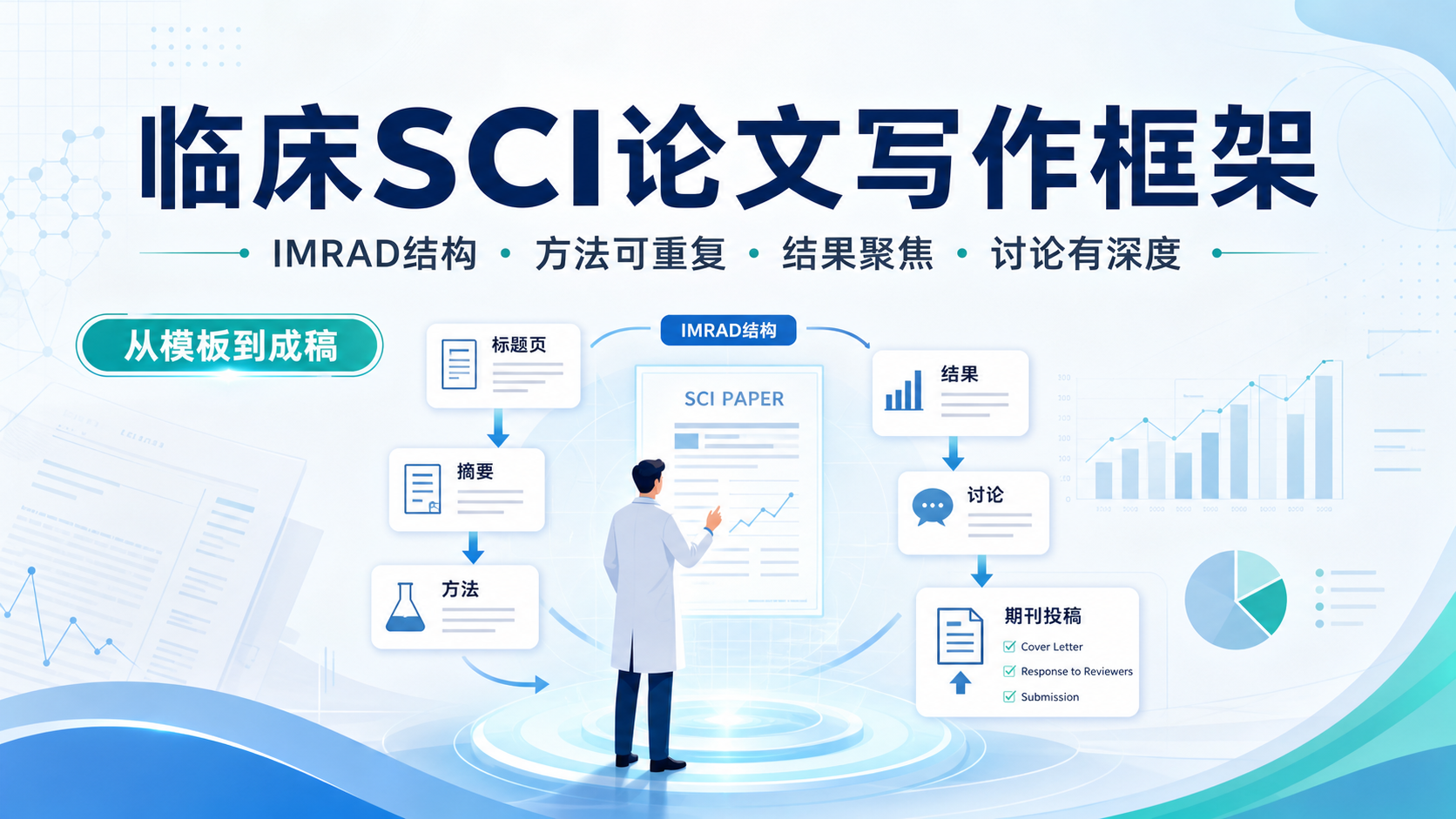 临床SCI写作框架与技巧精讲