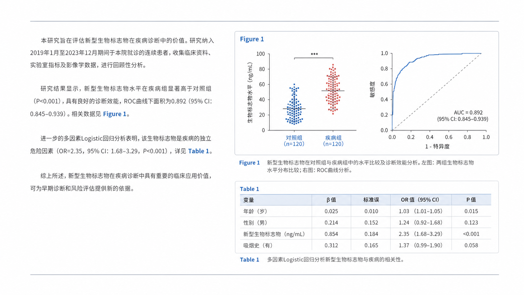 SCI论文页面示意图,突出Figure 1、Table 1、正文交叉引用和图注排版规范,体现论文排版的专业感