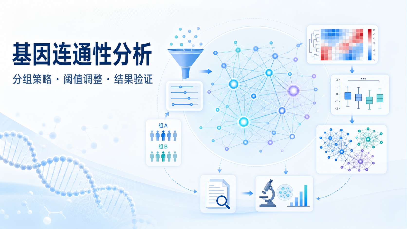 基因连通性分析实战:分组策略与结果调整