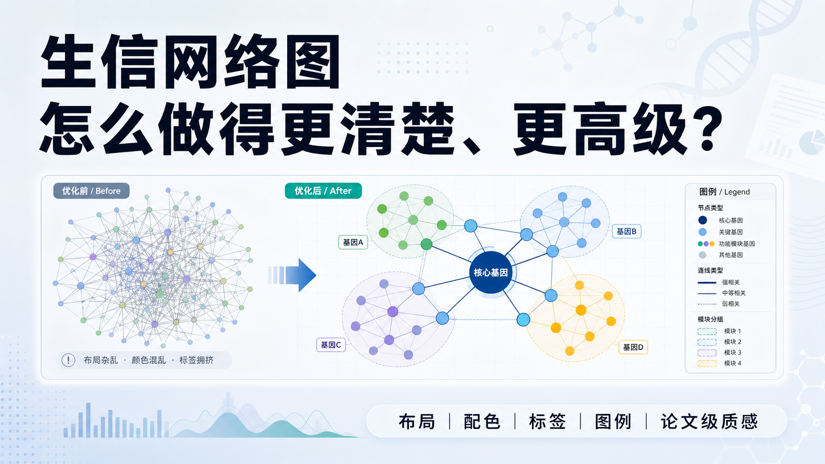 告别丑图，生信网络图专业美化技巧合集