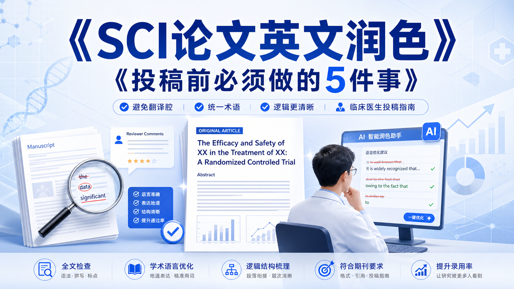 SCI论文润色:医生投稿高通过率技巧