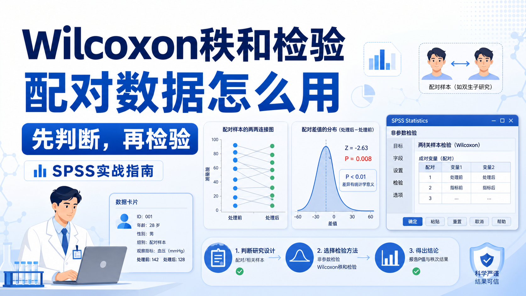 两组数据不满足正态性？Wilcoxon秩和检验详解