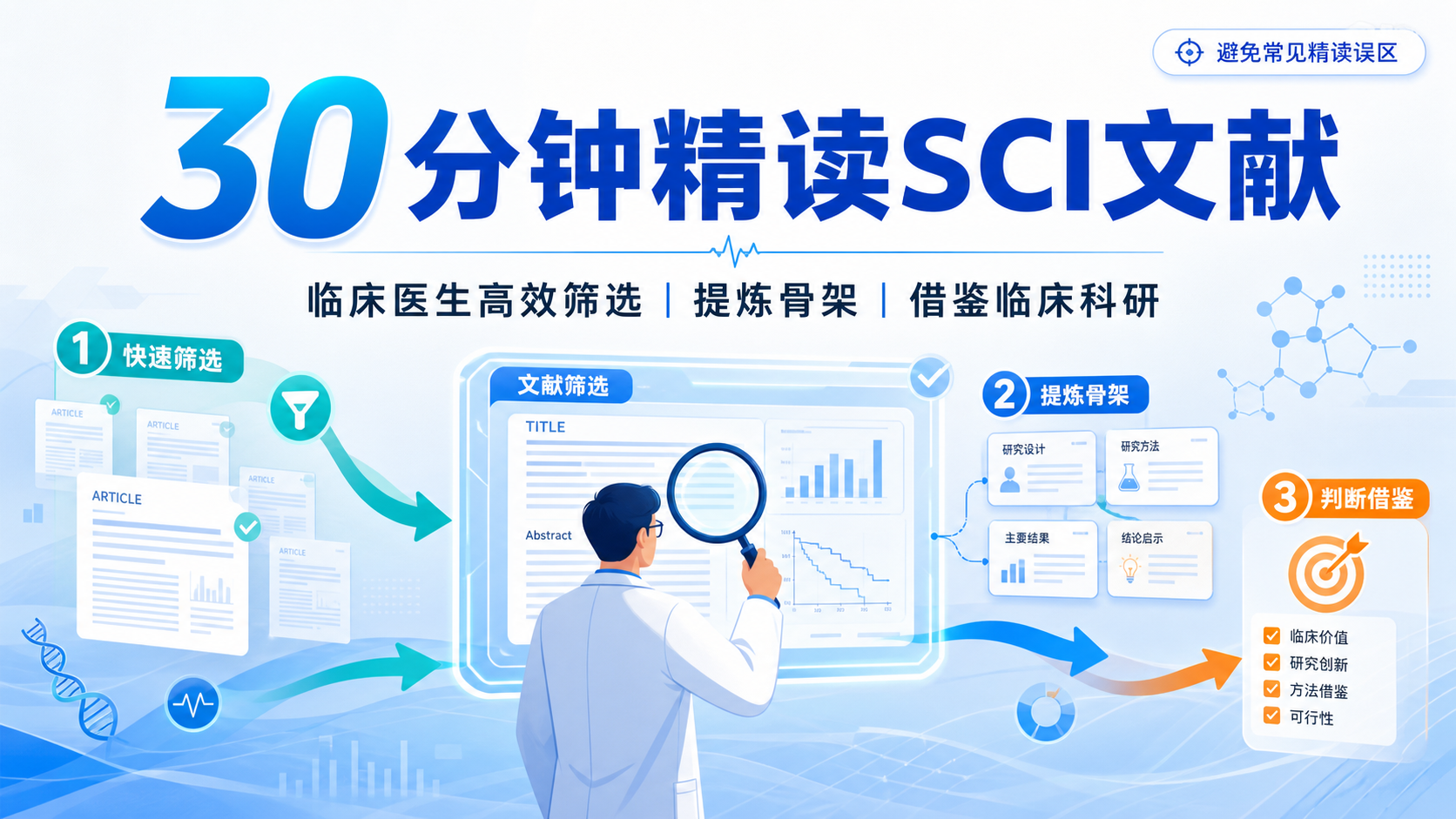 SCI文献精读：临床医生如何快速提升研究效率