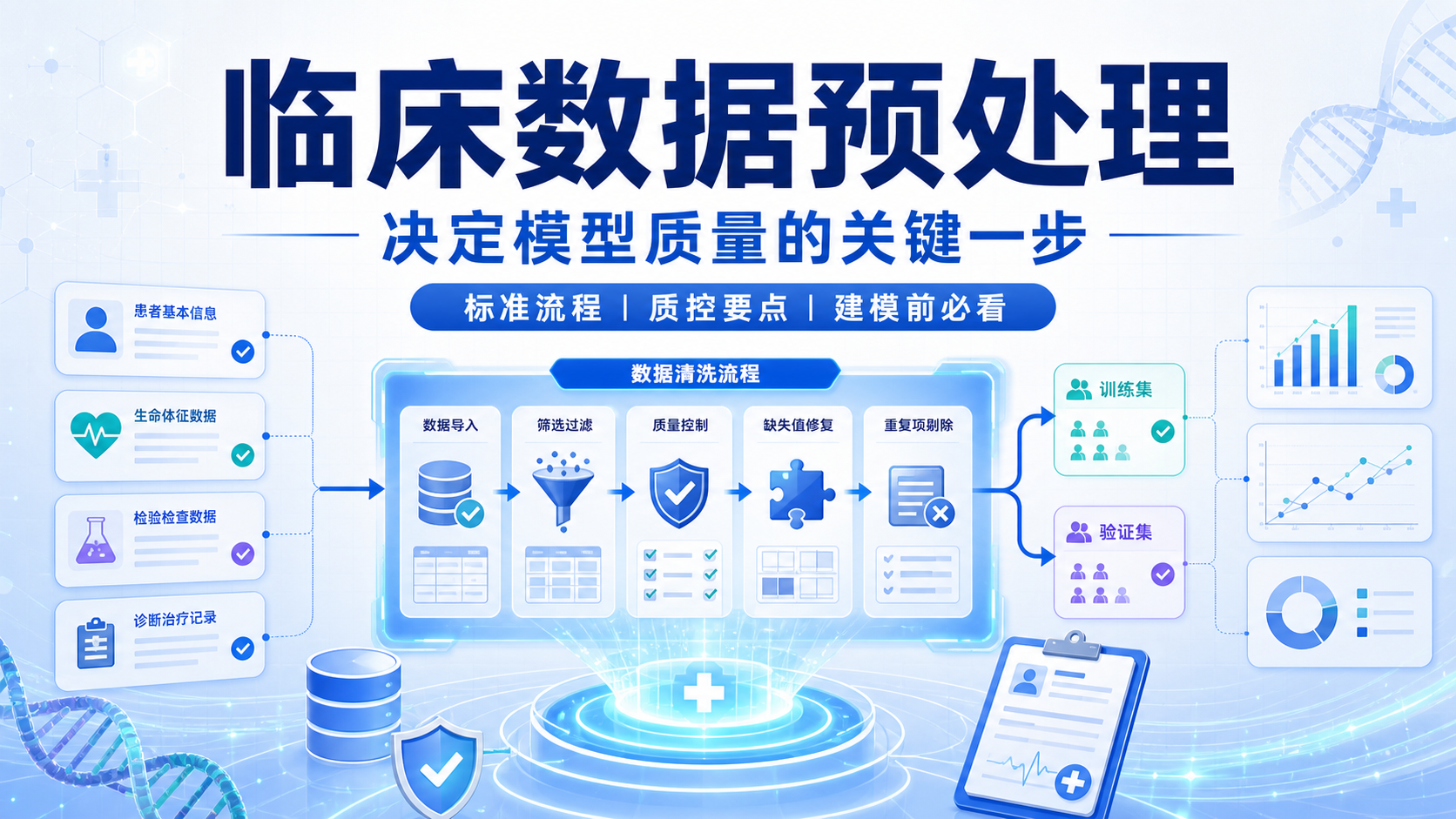 临床数据预处理实战优化策略