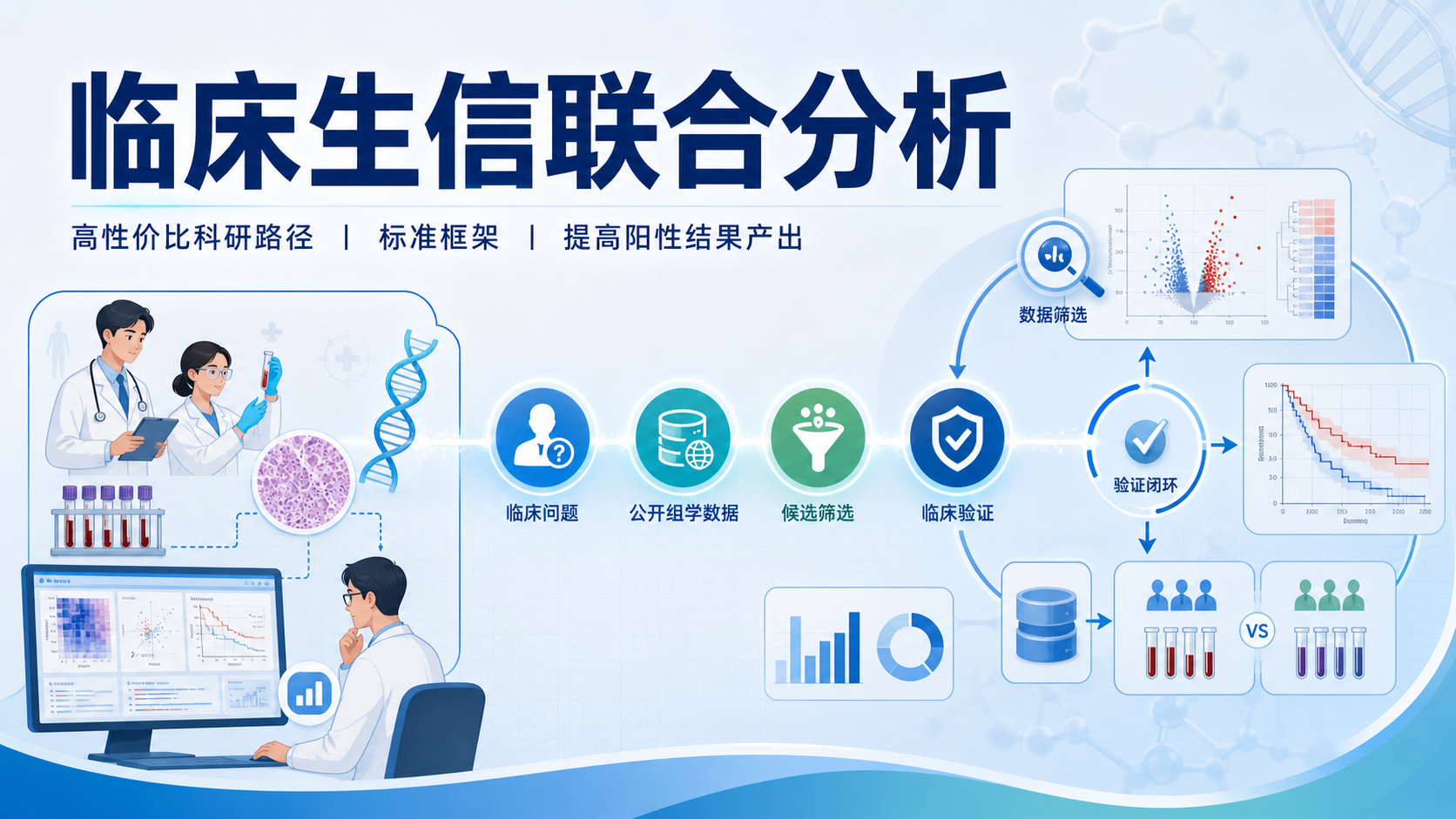 临床生信联合分析：低成本、高产出挖掘阳性结果的科研新范式