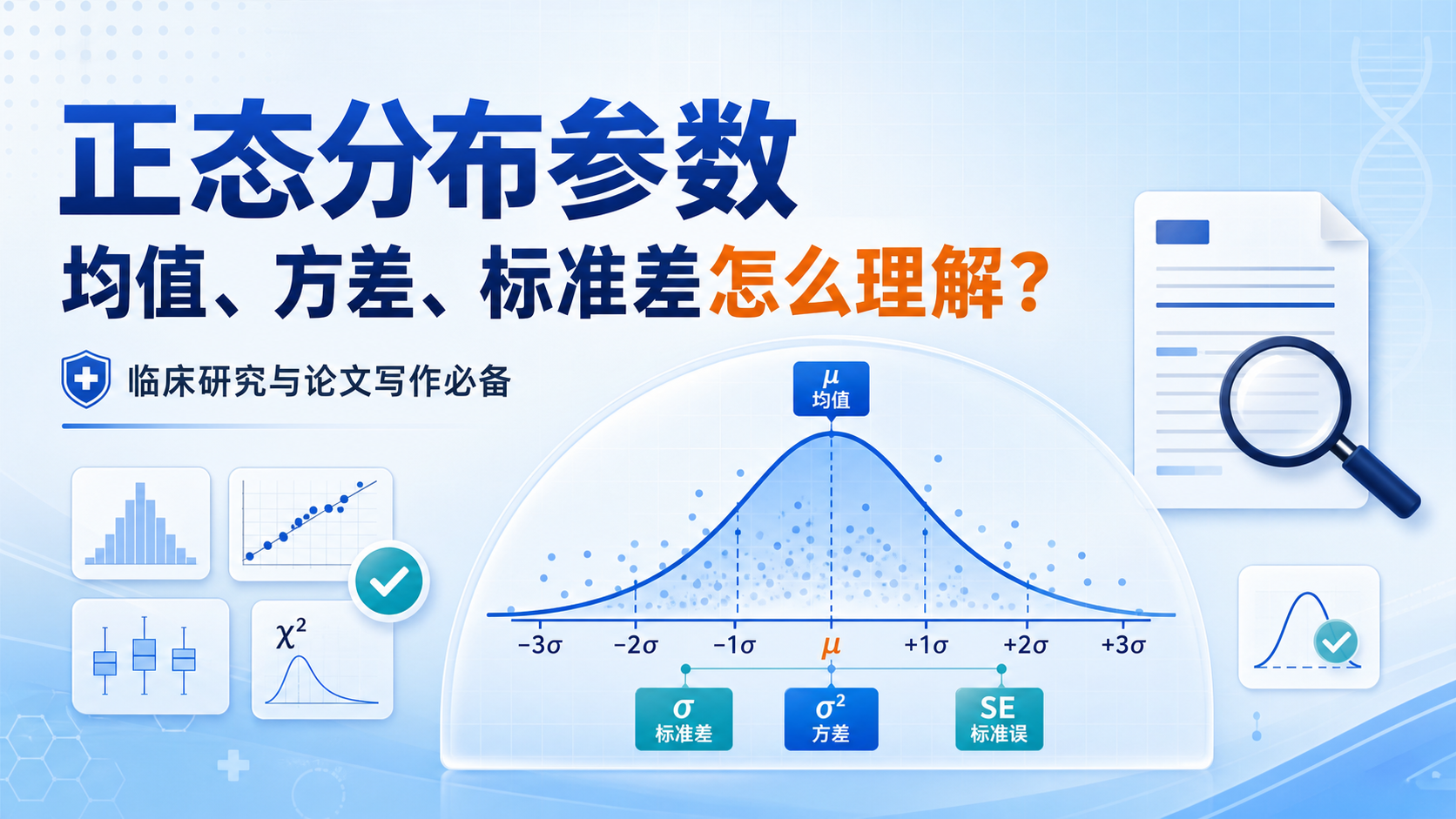 正态分布参数详解:均值方差标准差