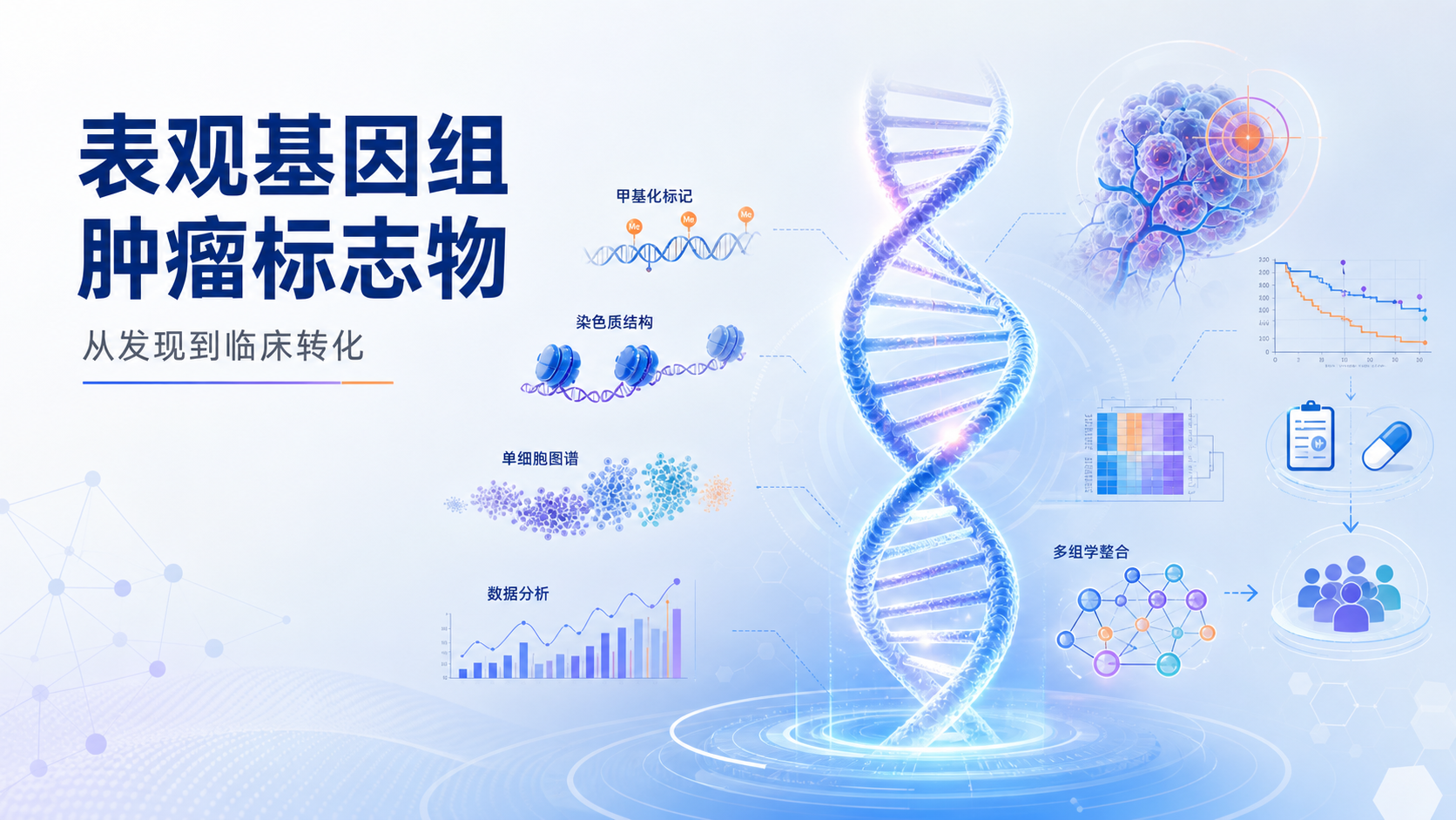 最新表观基因组分析技术在肿瘤标志物发现中的应用