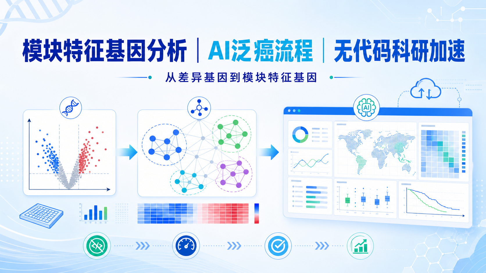 快速上手模块特征基因：仙桃无代码与AI泛癌分析