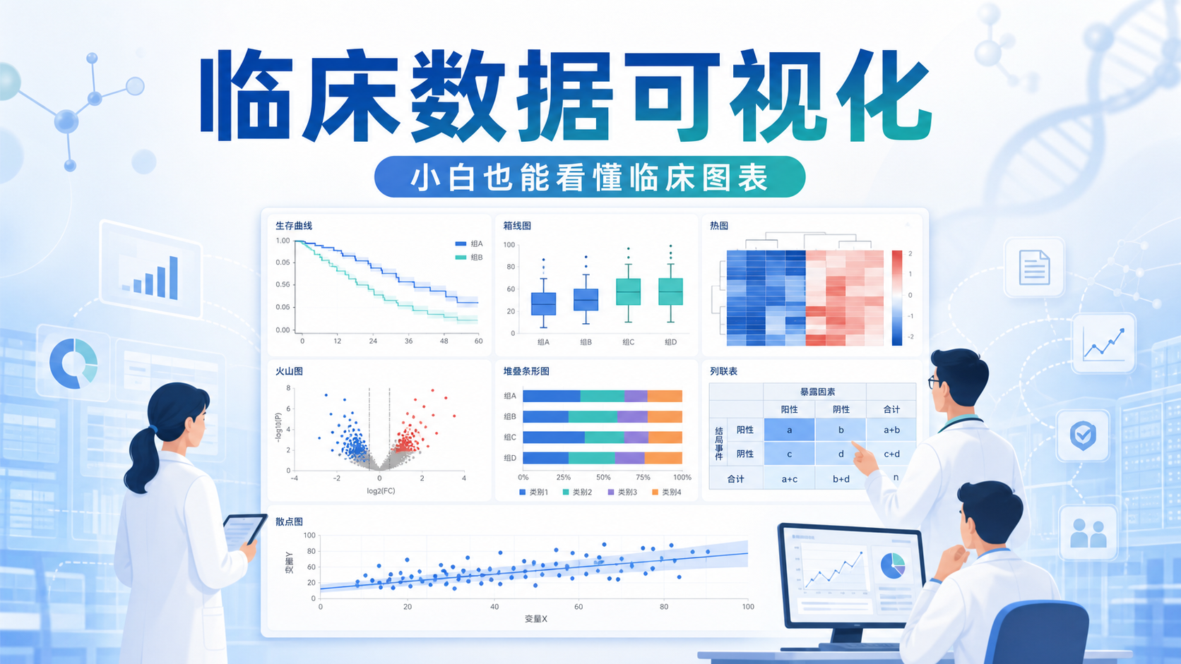 临床数据可视化,教你高效作图与结果解读