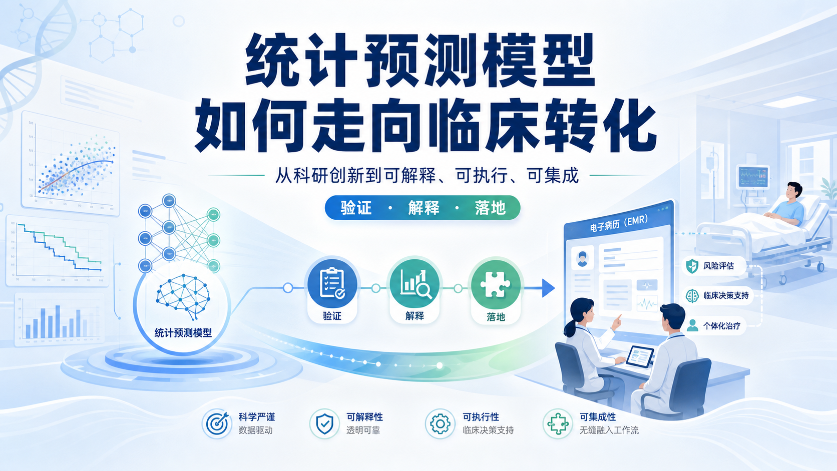 统计预测模型的临床转化：从科研创新到精准医疗的实用框架