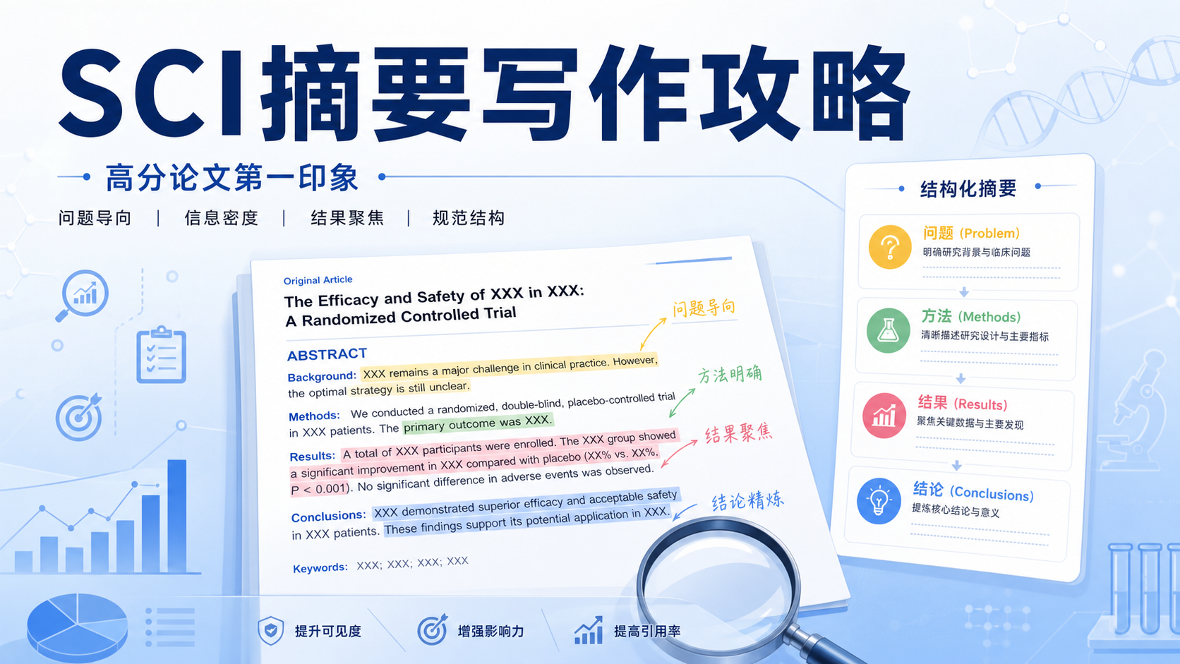 生物医学SCI摘要高分写法