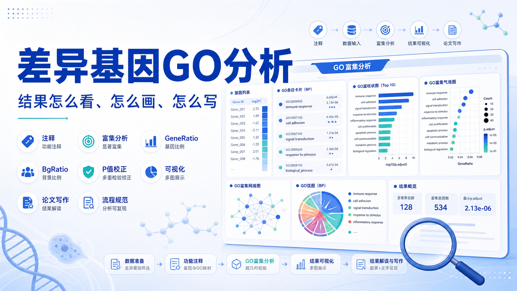 差异基因GO分析关键指标与可视化图全解