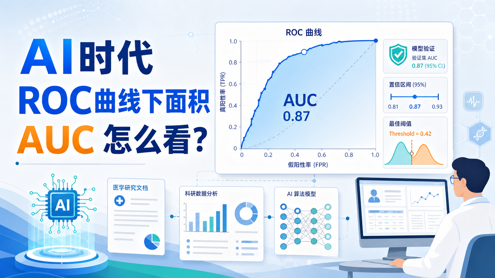 AI驱动ROC曲线下面积计算：飞书龙虾与仙桃工具深度解析