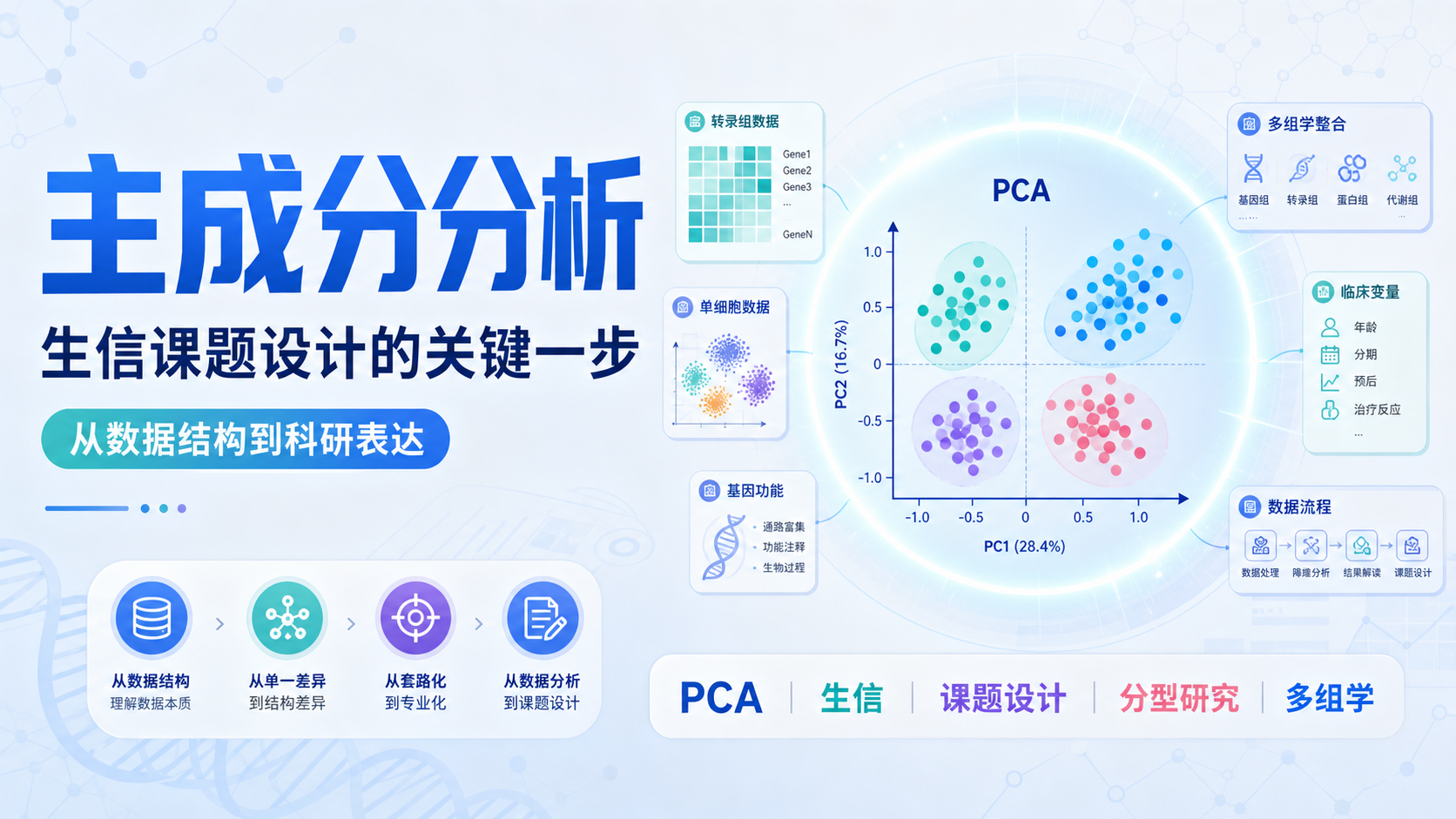 活用主成分分析破解生信套路化研究新思路