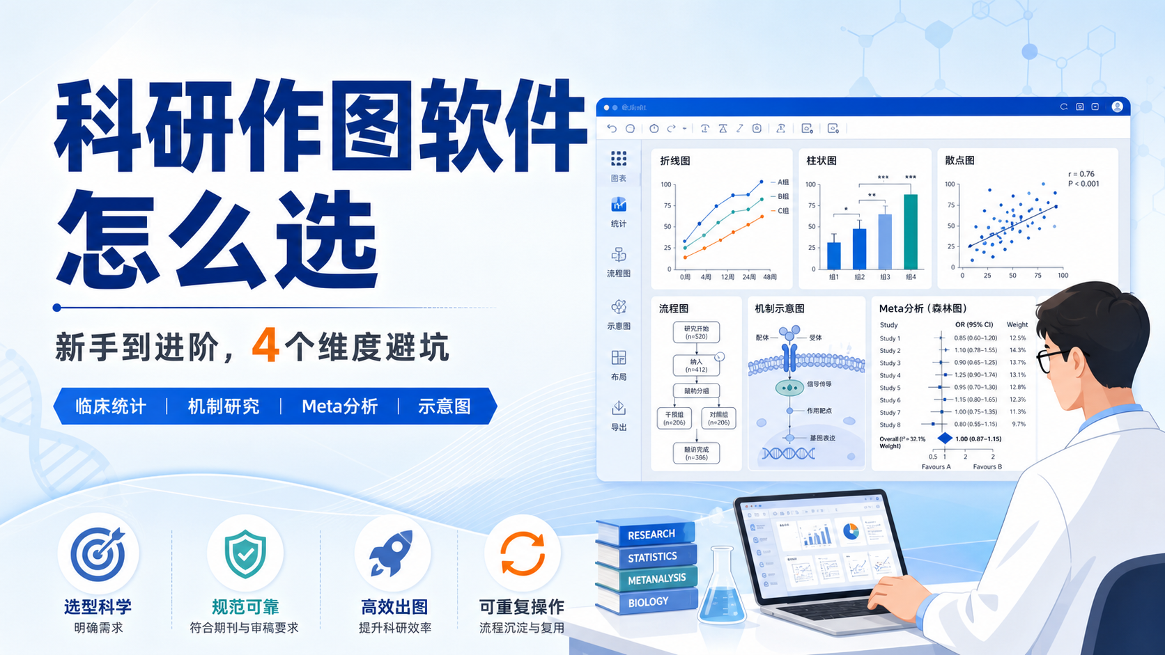 科研作图软件选型指南极简版