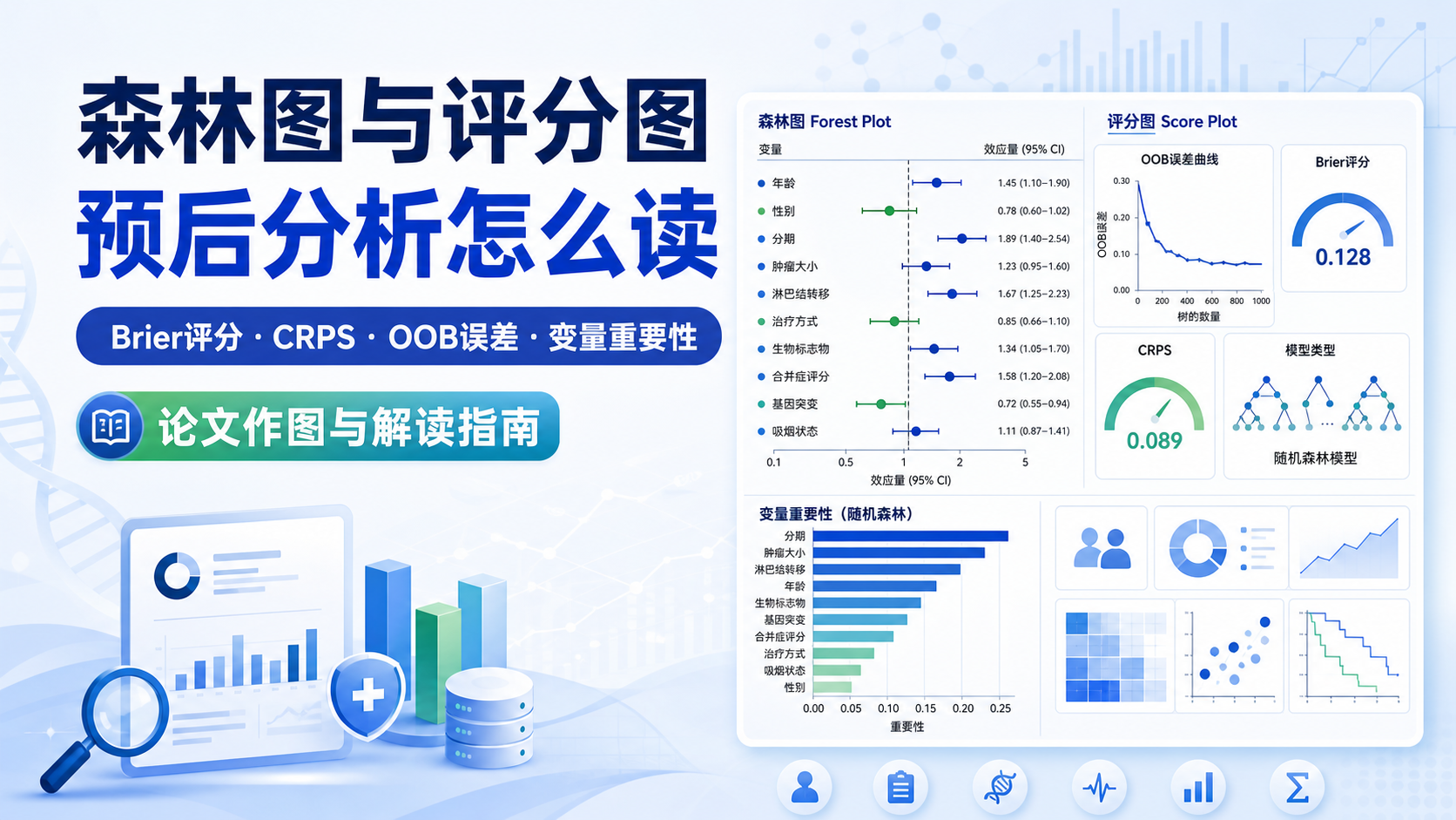 临床预后分析中的森林图与评分解密