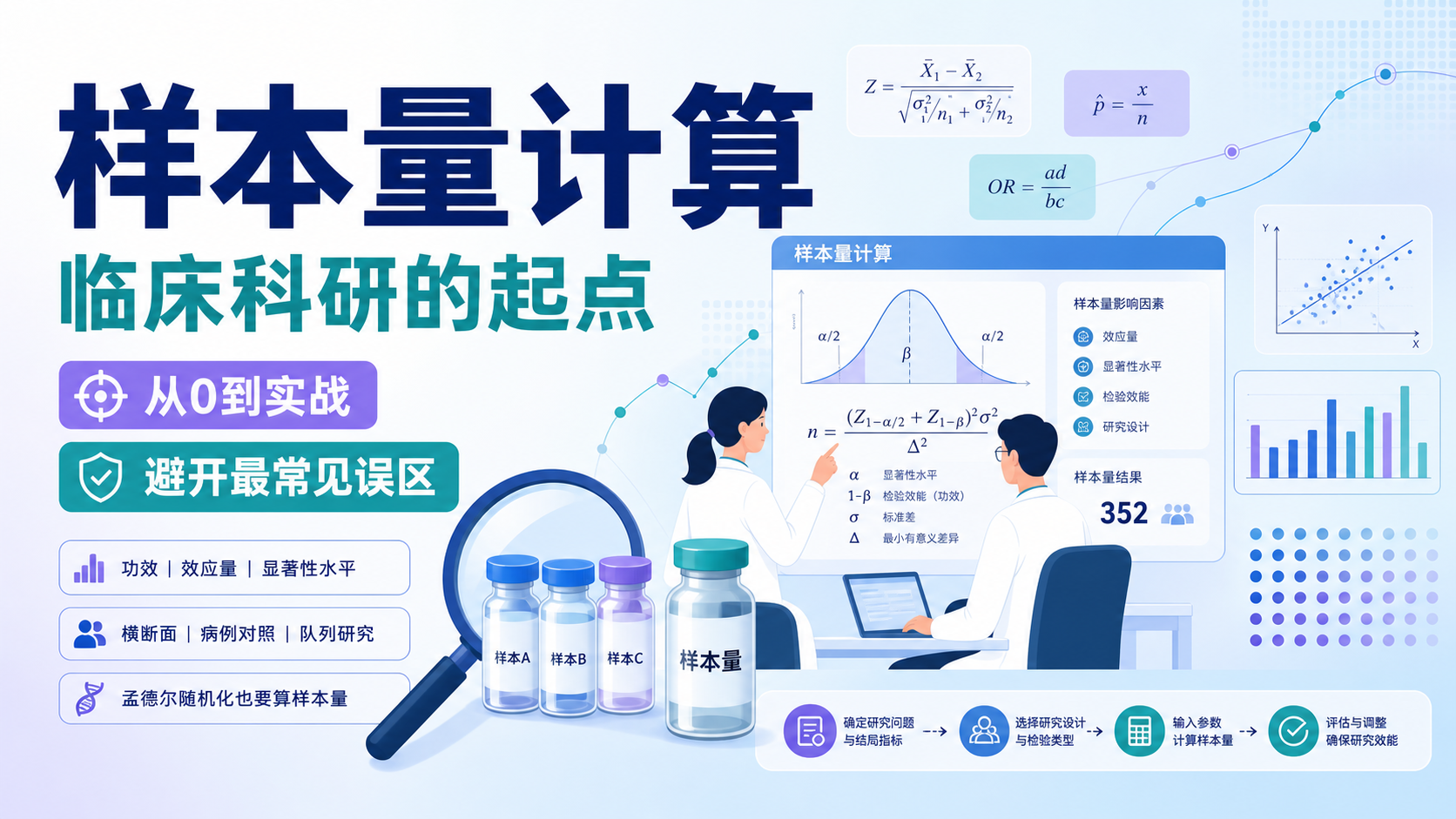 临床科研必备:样本量计算的核心原理与实战