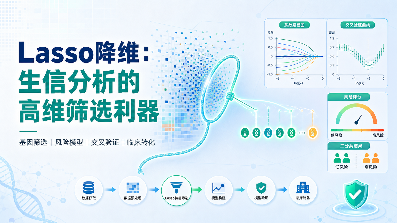 生信套路化终结者：Lasso降维的算法创新应用