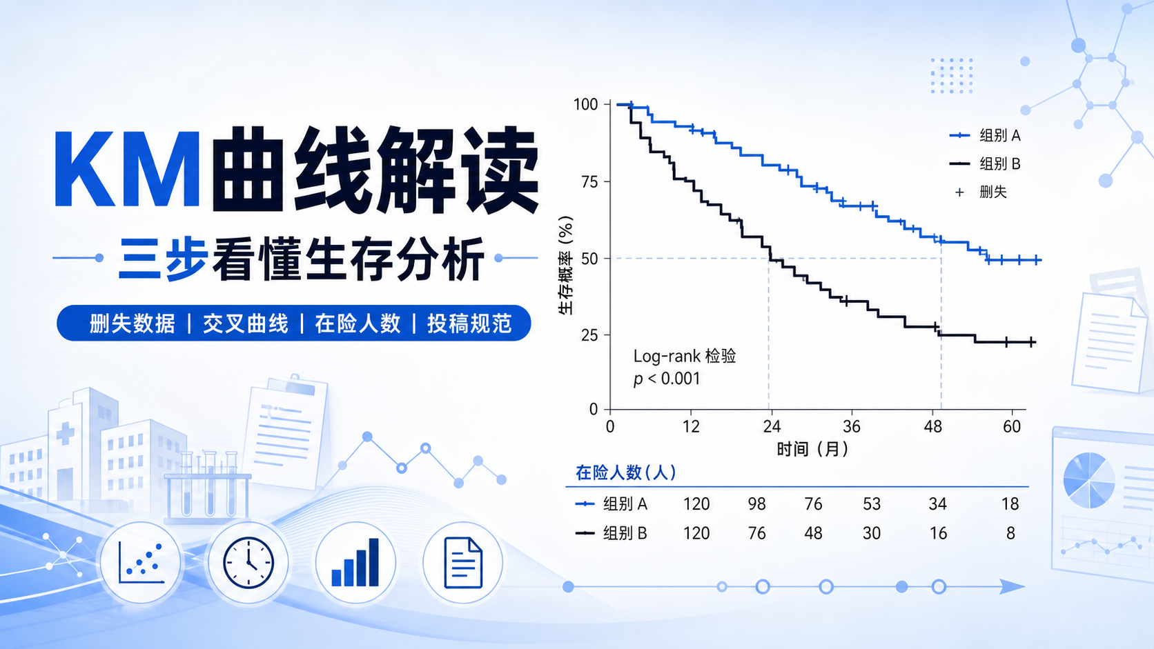 三步读懂KM曲线:生存分析不踩坑